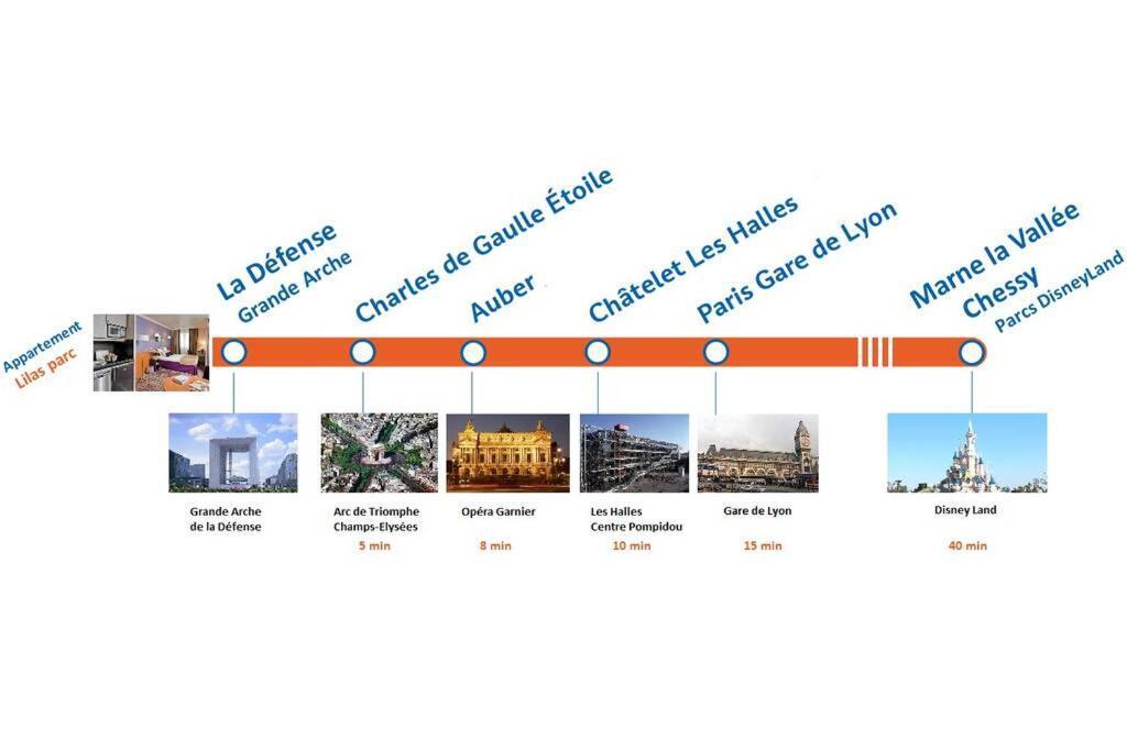 Lilas Parc 1 - Paris La Defense Apartment Courbevoie